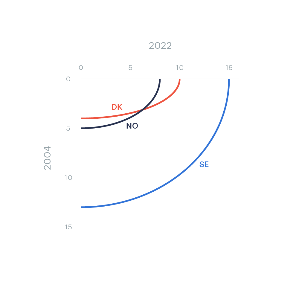  18 1 Dataset 100 Visualizations 